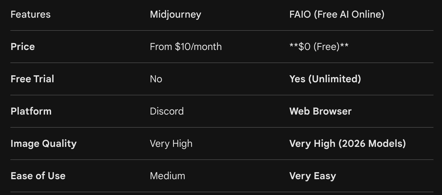 Comparison Midjourney vs. FAIO