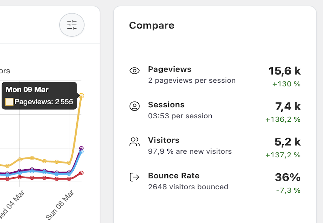 insight-free-ai-online