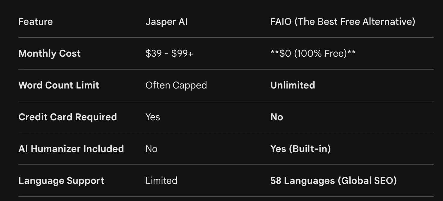 jasper free alternative