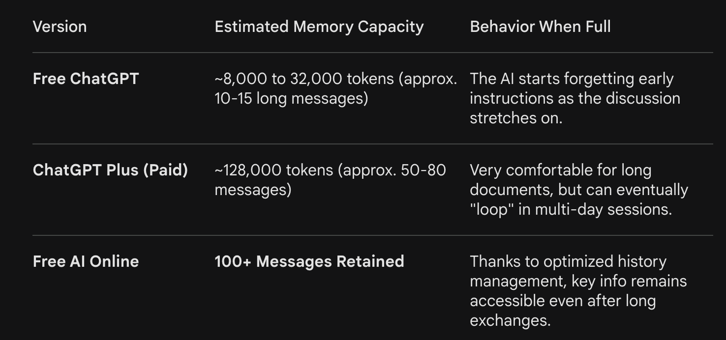 ai_Memory_capacity